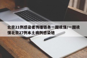 北京21例感染者传播链条一图读懂/一图读懂北京27例本土病例感染链