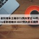 31省份增本土确诊71例内蒙古32例/全国31省新增确诊3887例内蒙古病例