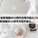 31省新增确诊16例均为境外输入/31省份新增确诊21例均为境外输入